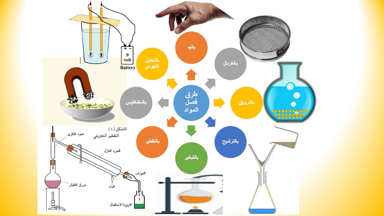 ورقة عمل عن فصل المواد