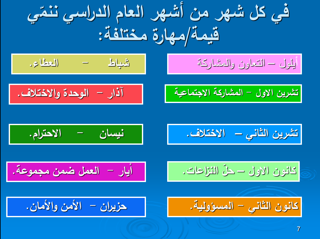 ورقة عمل لقيم مفتاح القلب