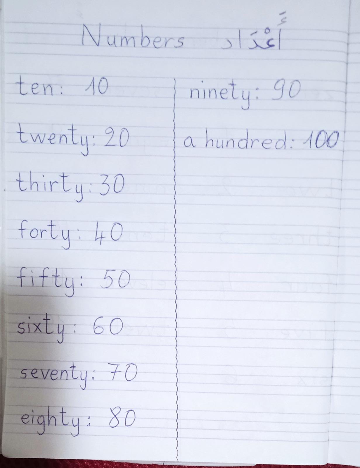 33- الاعداد(10,20,...,100) Numbers